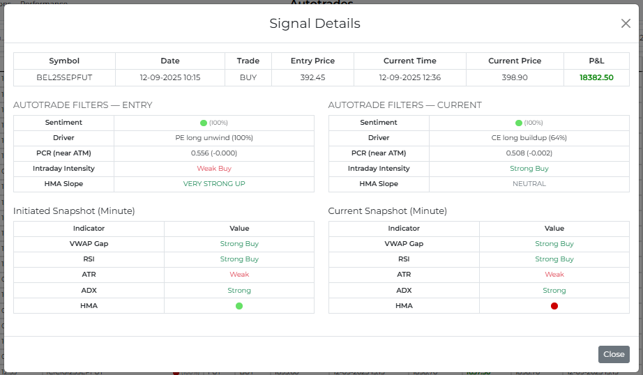 Autotrades Signal Details screen