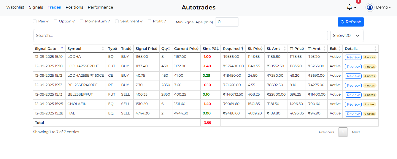 Autotrades Trades screen